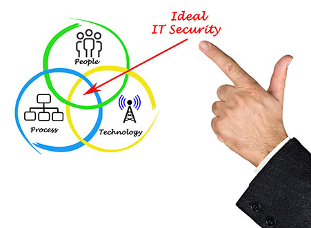 IT-Sicherheit: Technik und Prozesse optimieren und - die Mitarbeiter involvieren!